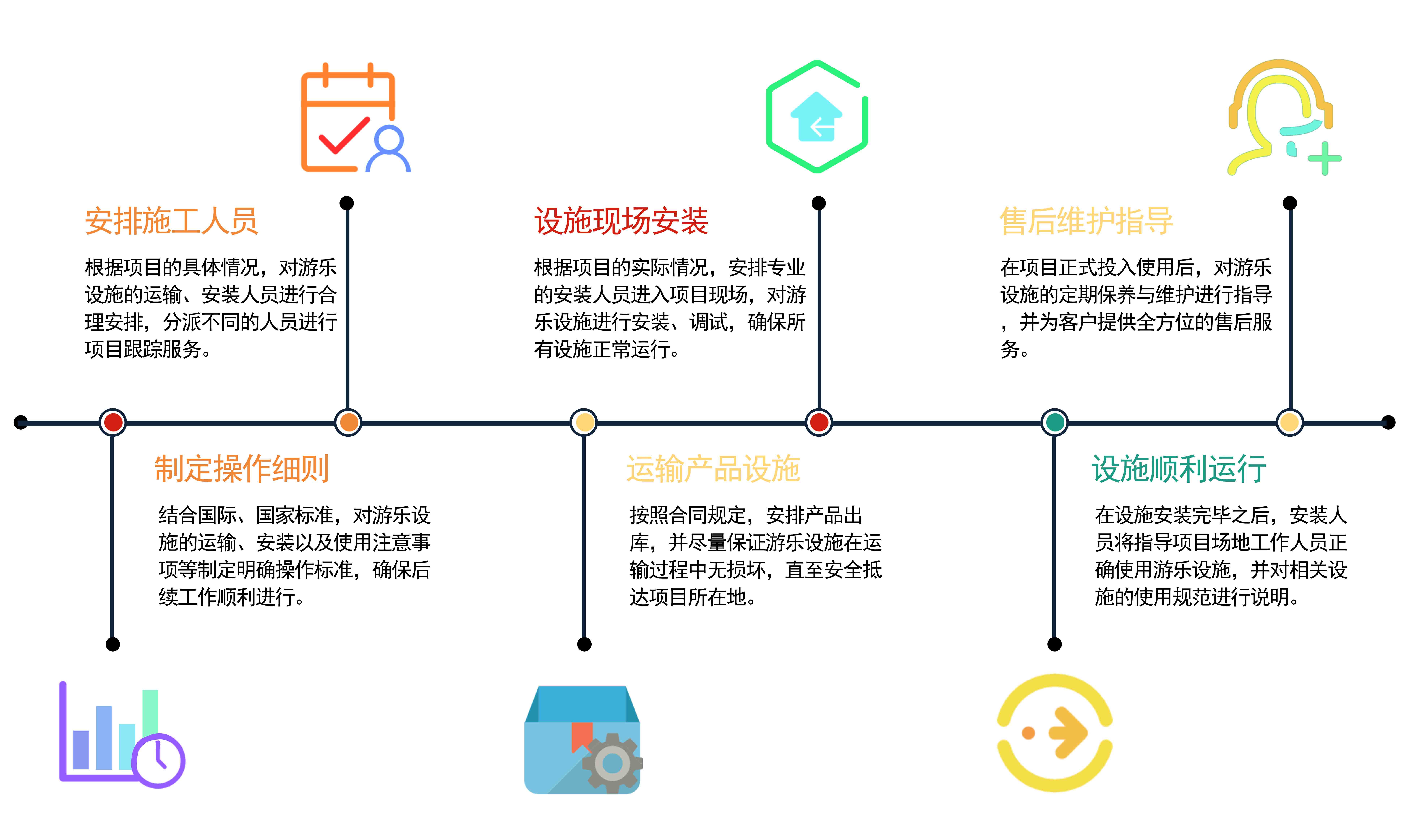 项目评估服务流程
