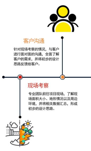 服务支持配图