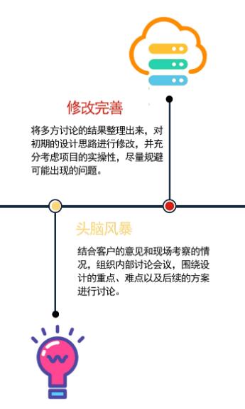 服务支持配图
